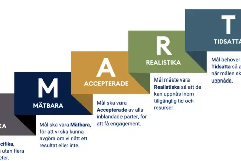 SMART goals acronym: Specific, Measurable, Accepted, Realistic, Time-bound.