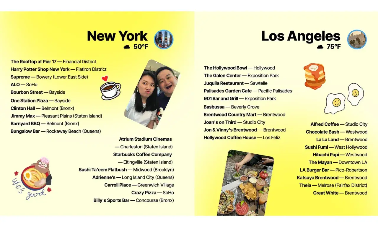 En lista över restauranger i New York och Los Angeles. Kanske en guide för hur man får alla trofeer på Snap?